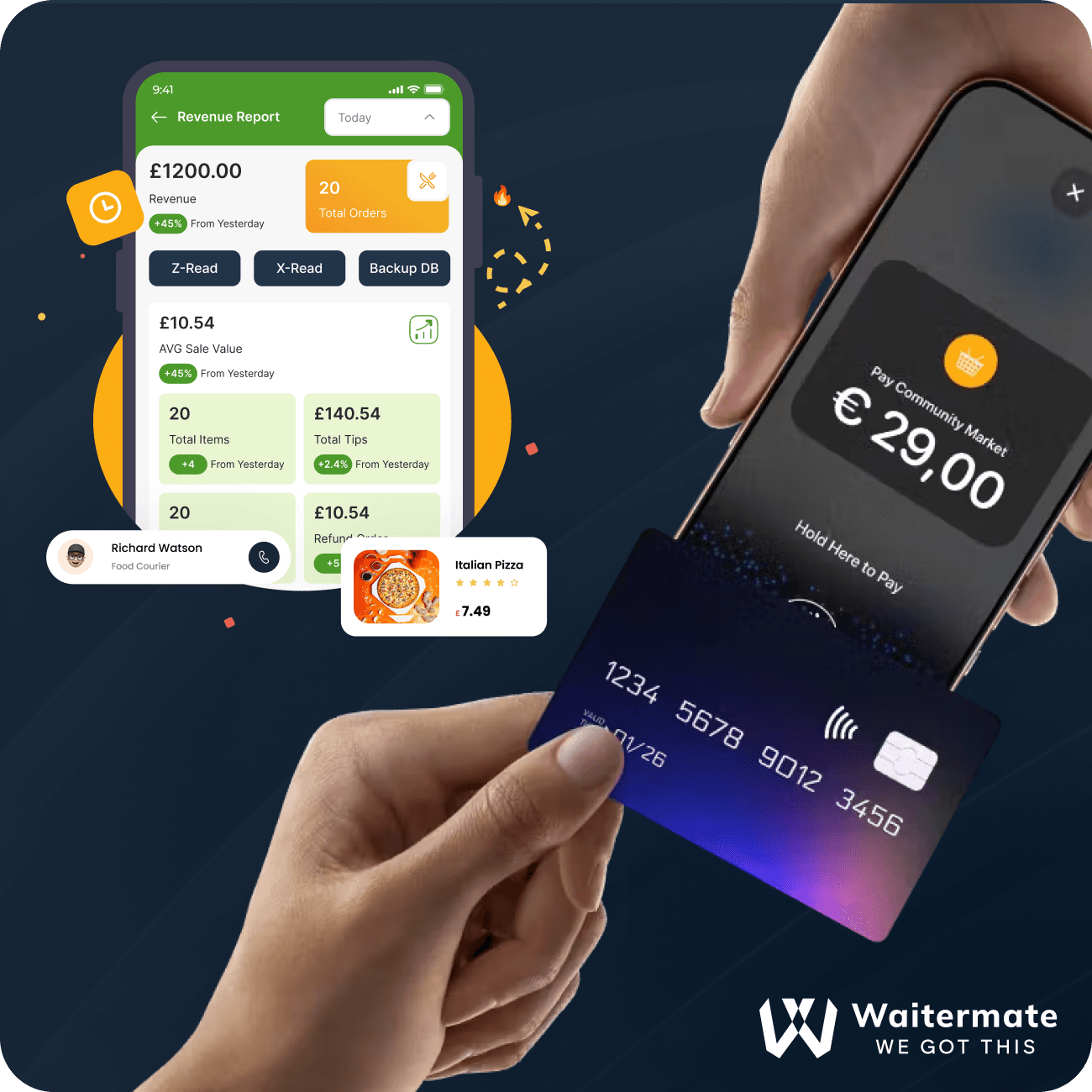 Waitermate, Mobile point of sale
